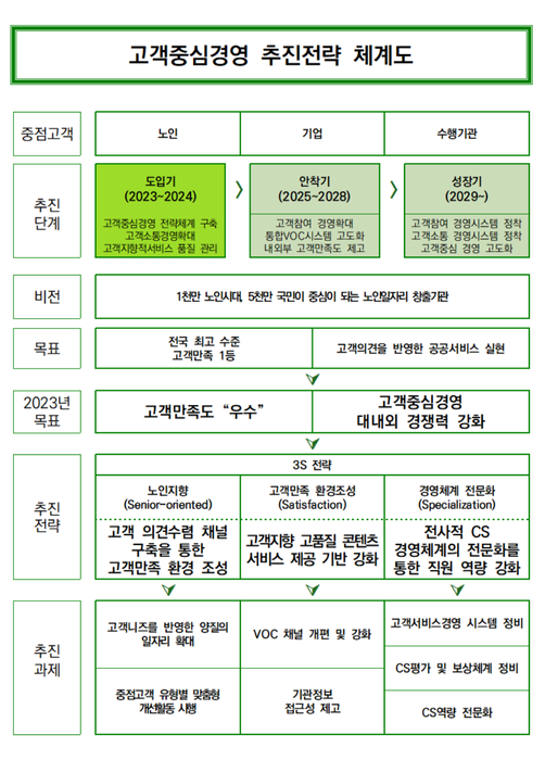 자세한 내용은 다음 텍스트에서 설명