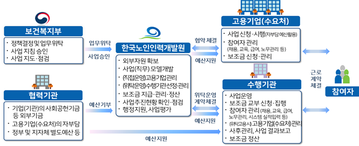 추진체계내용_아래내용 참고