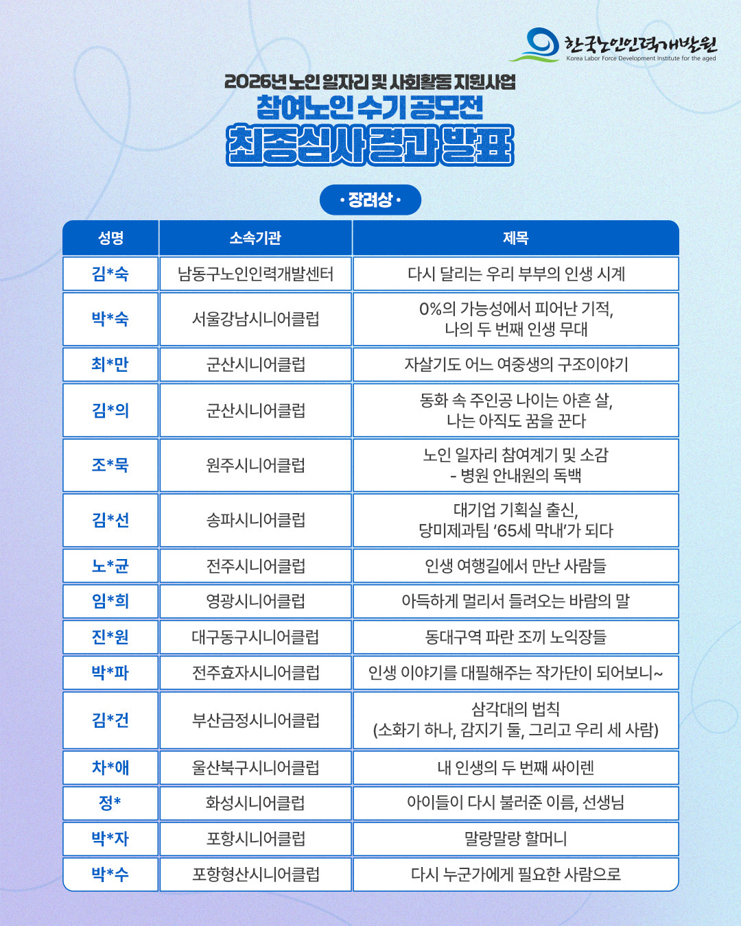 수기 공모전 수상자2