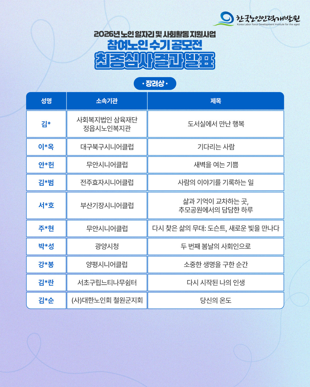 수기 공모전 수상자4