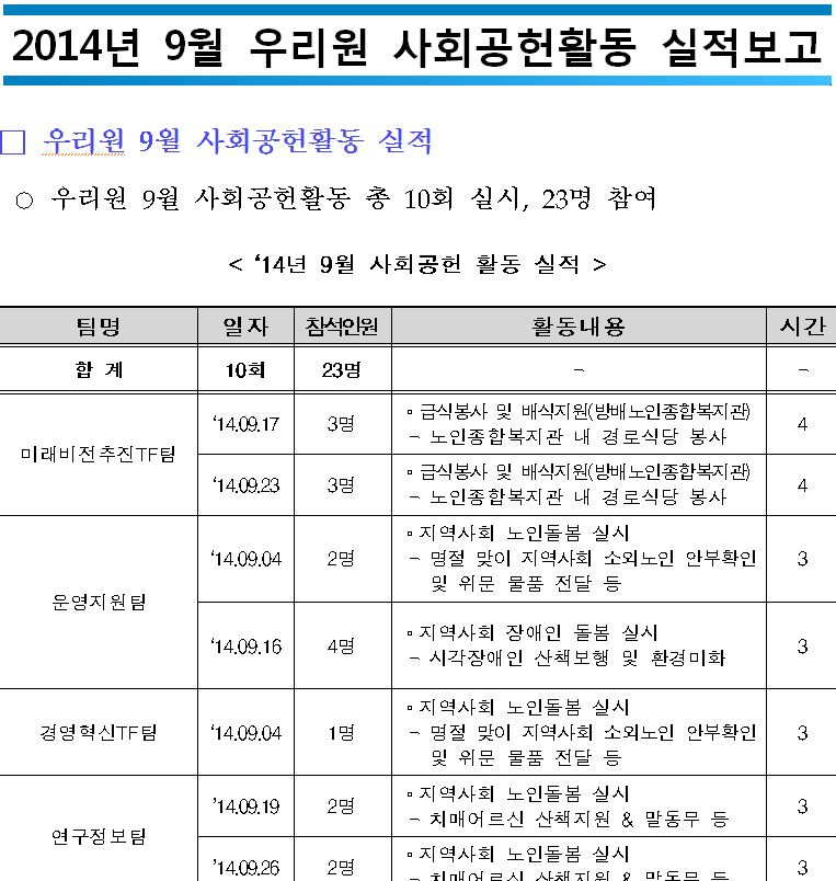 2014년 9월 사회공헌활동 현황
